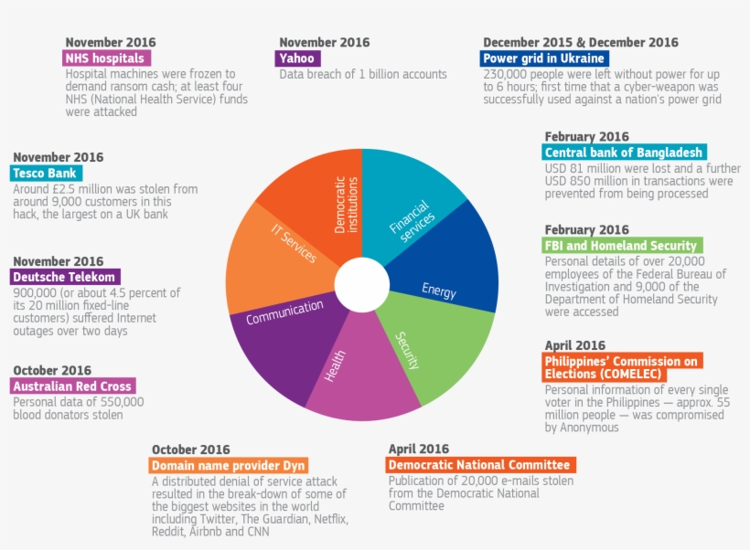 European Political Strategy Centre, Based On Media - France, transparent png