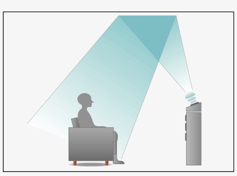 Pict Dolby Sp Side - Dolby Atmos, transparent png