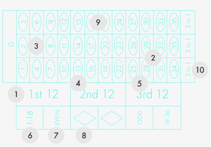 Of The Types Of Bet You Can Make When Playing Roulette - Circle, transparent png