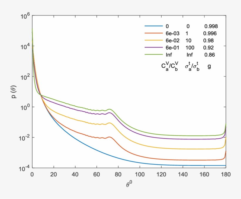 Phase Functions Of The Mixture Of Air Bubbles And Brine - Plot, transparent png