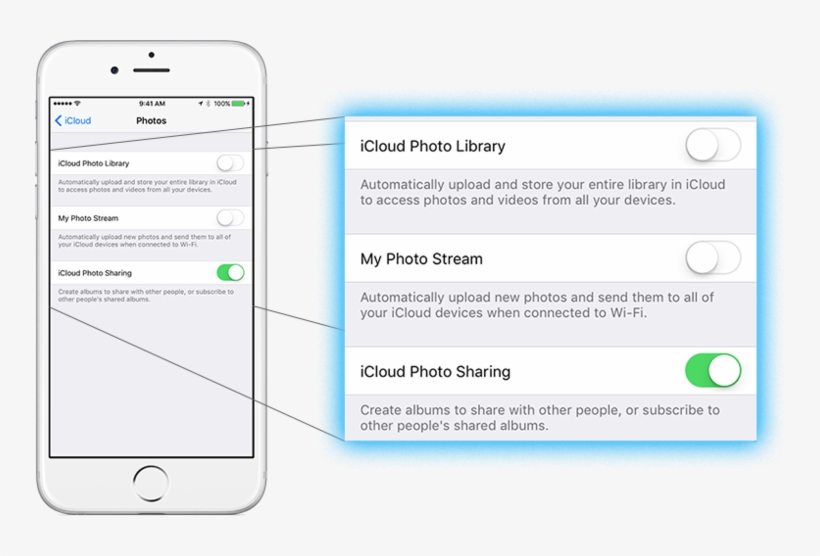 In The Photos Section Of Icloud, You Have The Option - People Icloud, transparent png