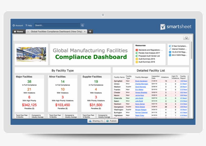 Discover How Smartsheet Can Help Ensure Your Supply - Software For Marketing Information System, transparent png