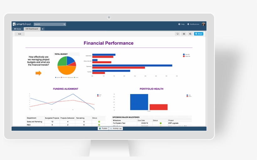 Dashboards Gallery Executives - Smartsheet Dashboard, transparent png