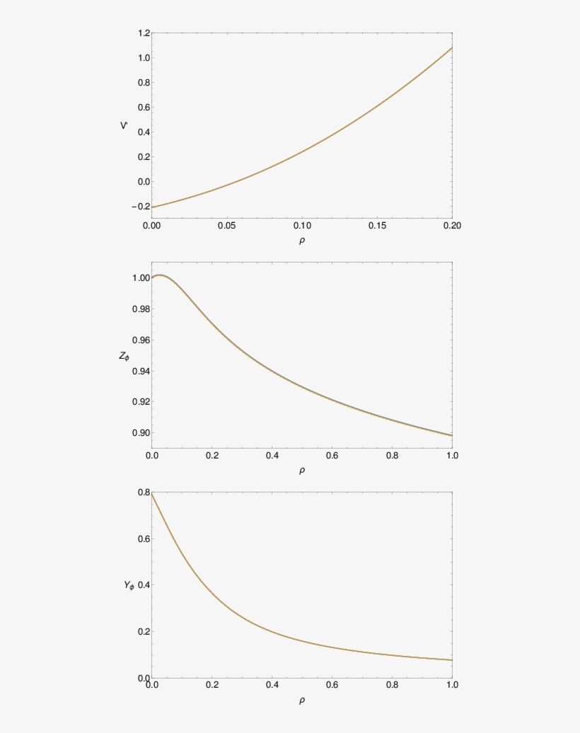 Fixed Point Solution To The Heisenberg Model In \nlo{} - Diagram, transparent png
