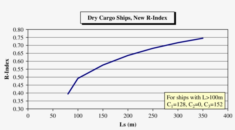 New Required Subdivision Index For Dry Cargo Ships - Rare Earth Elements Size, transparent png
