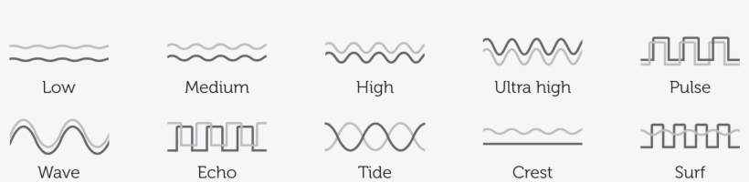 We-vibe Sync Modes - We-vibe, transparent png