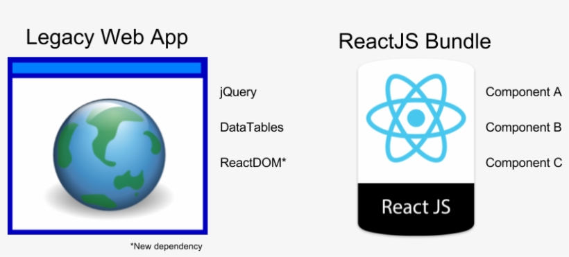 At Any Point, You Can See The Codepen By Skipping To - React, transparent png
