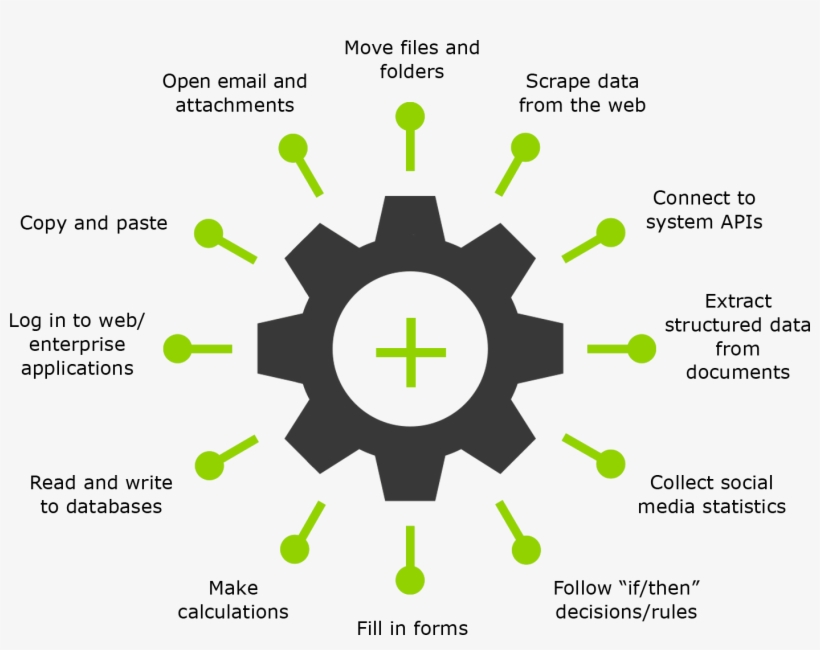 Deloitte Offers Rpa Solutions In Various Models - Cog Vector Icon ...