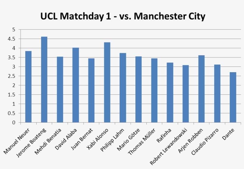Ucl1-community Ratings Medium - Countries By Rule Of Law, transparent png
