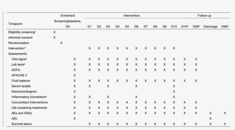 Trial Schedule Of The Adjust Study - Number, transparent png