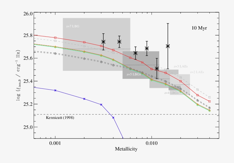 The Ionizing Photon Production Efficiency As A Function - Diagram, transparent png