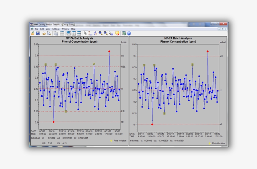 Out Of Spec Plotting Characters For Spc Charts - Nwa Quality Analyst Graphics, transparent png