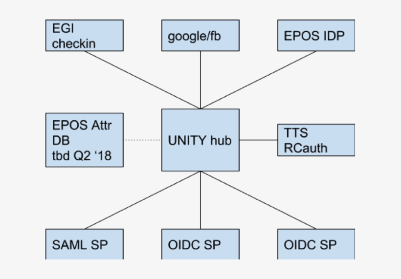 A Training For Epos Has Been Provided By Aarc Na2 Task, transparent png