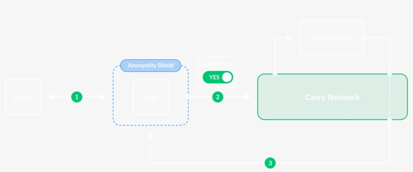 The Cre Token - Diagram, transparent png