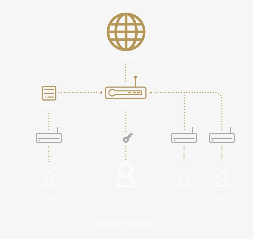 Extend Seamless Aimesh Wifi System - Computer Network, transparent png