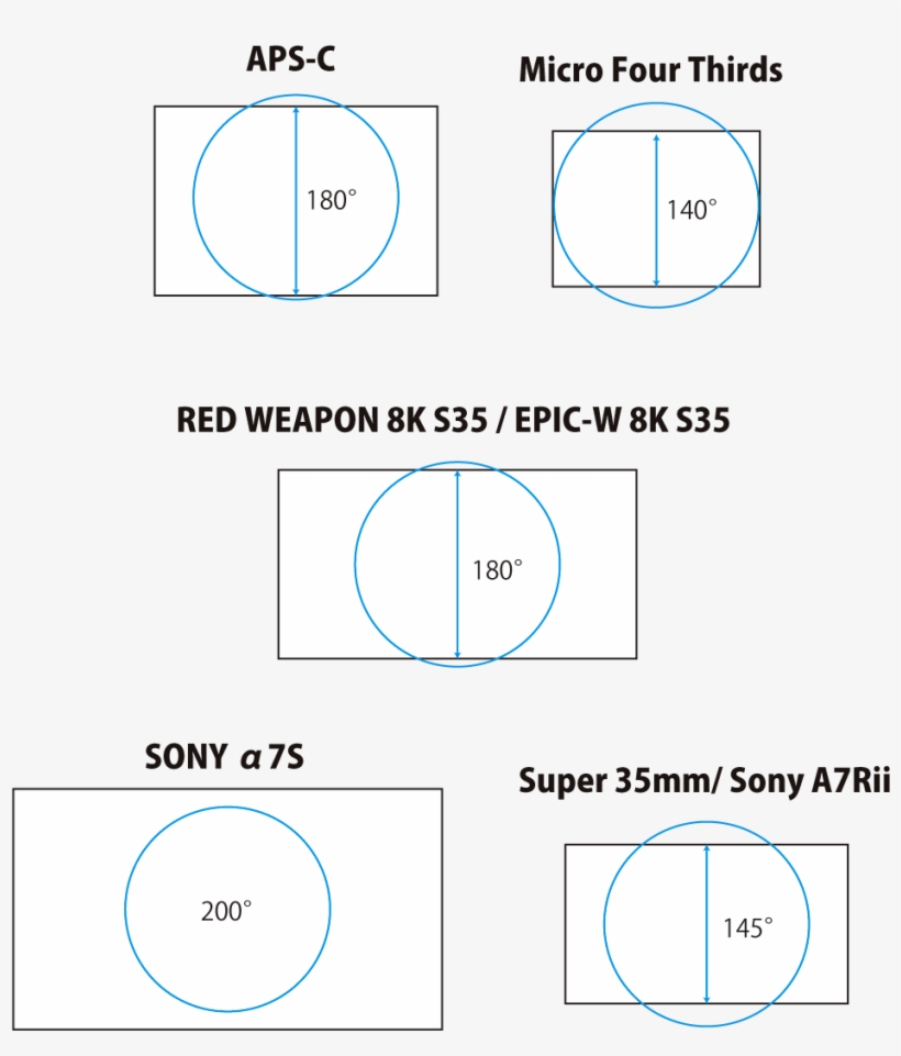 Menu - Circle, transparent png