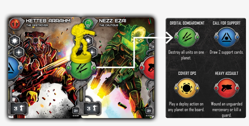 Protect Your Mercenaries - Tabletop Game, transparent png