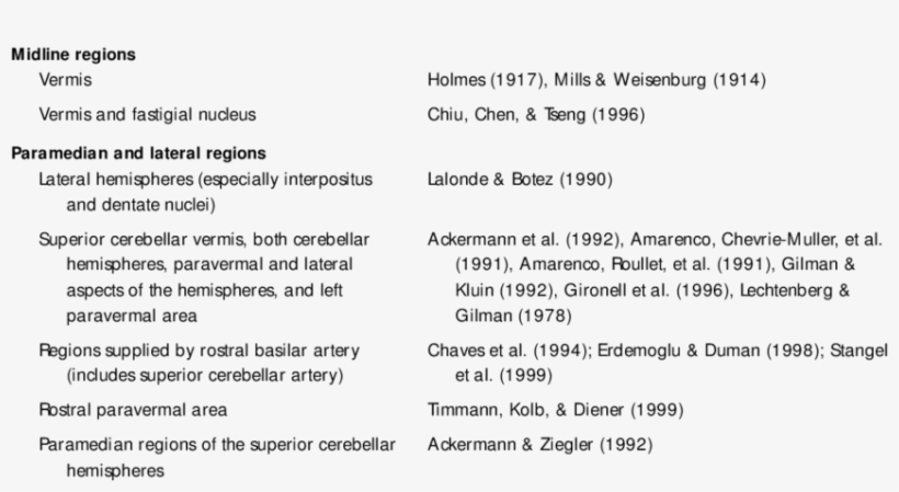 Lesions Associated With Ataxic Dysarthria - Lesion, transparent png