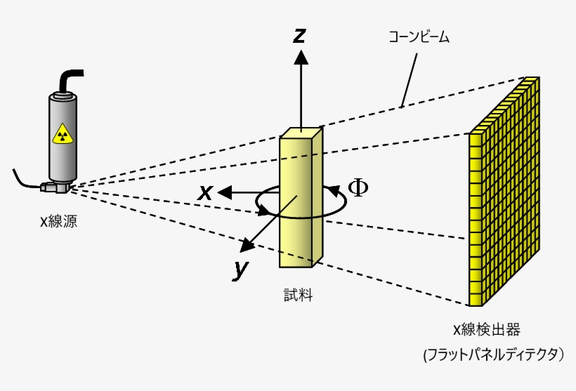 3d Computed Tomography Jp - Helical Ct, transparent png
