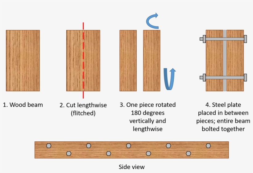Plywood, transparent png