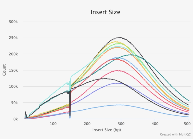 Picard Insert Size - Plot, transparent png