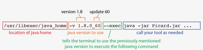 You May Need To Change The Orange Part In Each Code - Number, transparent png