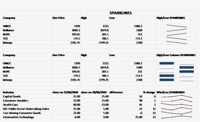 Microsoft Excel 2013 Features Sparklines - Microsoft Excel, transparent png