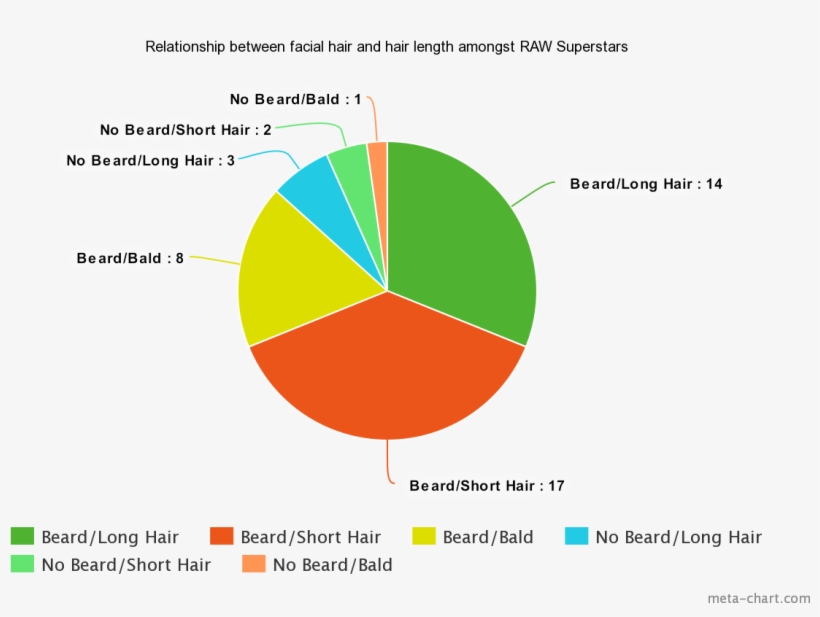 Graphical Representation Of The Relationship Between - Diagram, transparent png