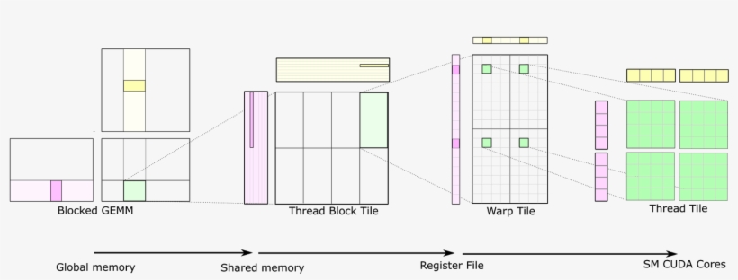 Fig 09 Complete Hierarchy - Blog, transparent png