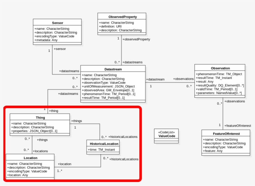 Now Let's Explore How To Make Use Of The Actual Position - Diagram, transparent png