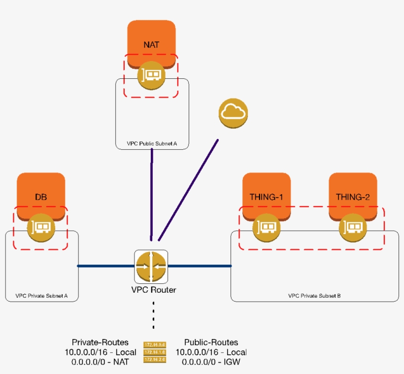 Aws5 - Diagram, transparent png