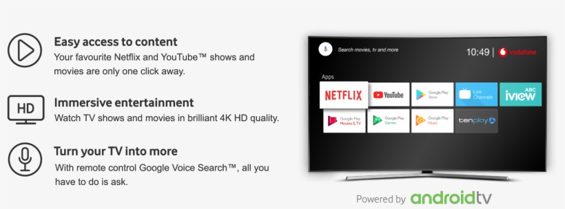 Why Choose Vodafone - Television, transparent png