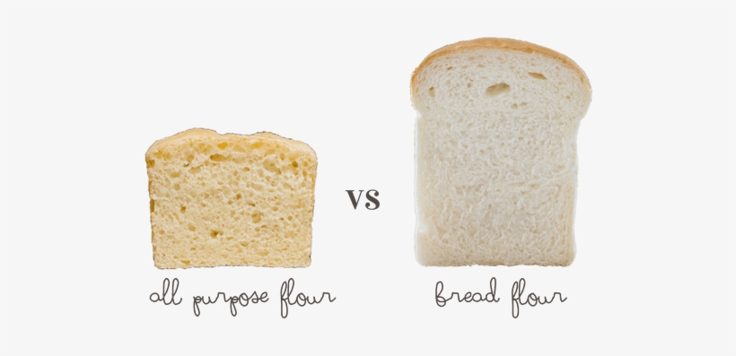 The Shokupan With All Purpose Flour On Left And With - Sliced Bread, transparent png