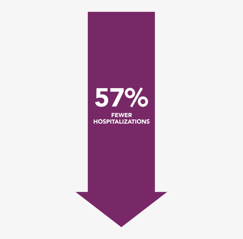 Dramatically Reducing Er & Hospital Visits - Poster, transparent png