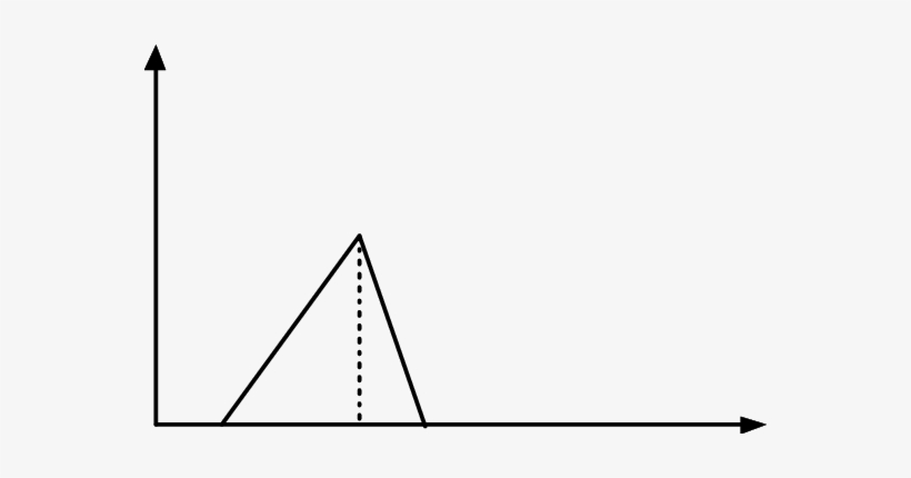 Distribution Of The Coal Particles Fl Otability F In - Line Art, transparent png