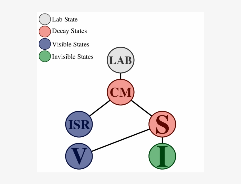 Fig2d - - Diagram, transparent png
