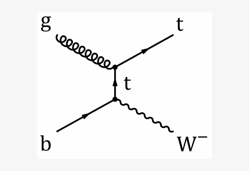 Show More Plots - Diagram, transparent png