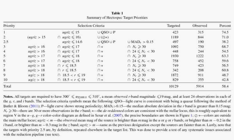 Download Table As - Mathematics, transparent png