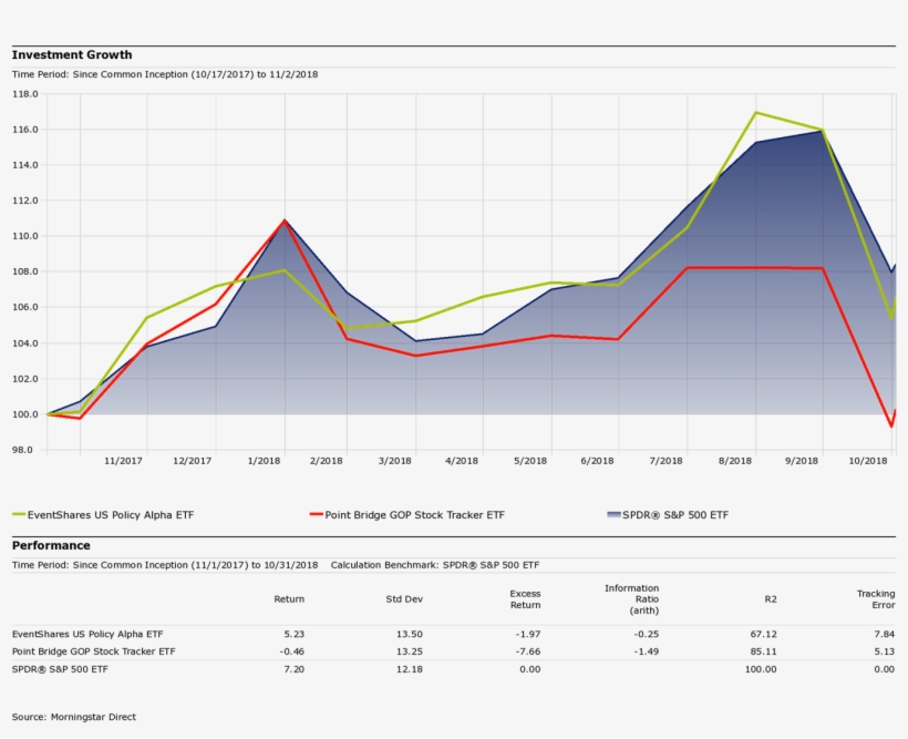 Innovations Like These Are The Key To Continued Etf - Diagram, transparent png