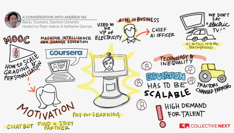 Graphic Facilitation - - Coursera, transparent png
