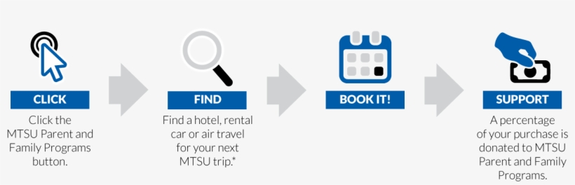 *or Any Trip As Long As You Start With The Link, You - Sign, transparent png
