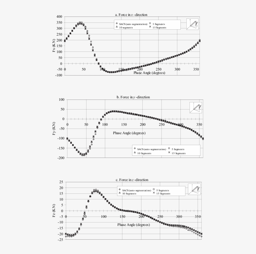 Comparison Of The Distribution Of Wave Forces Plus - Diagram, transparent png