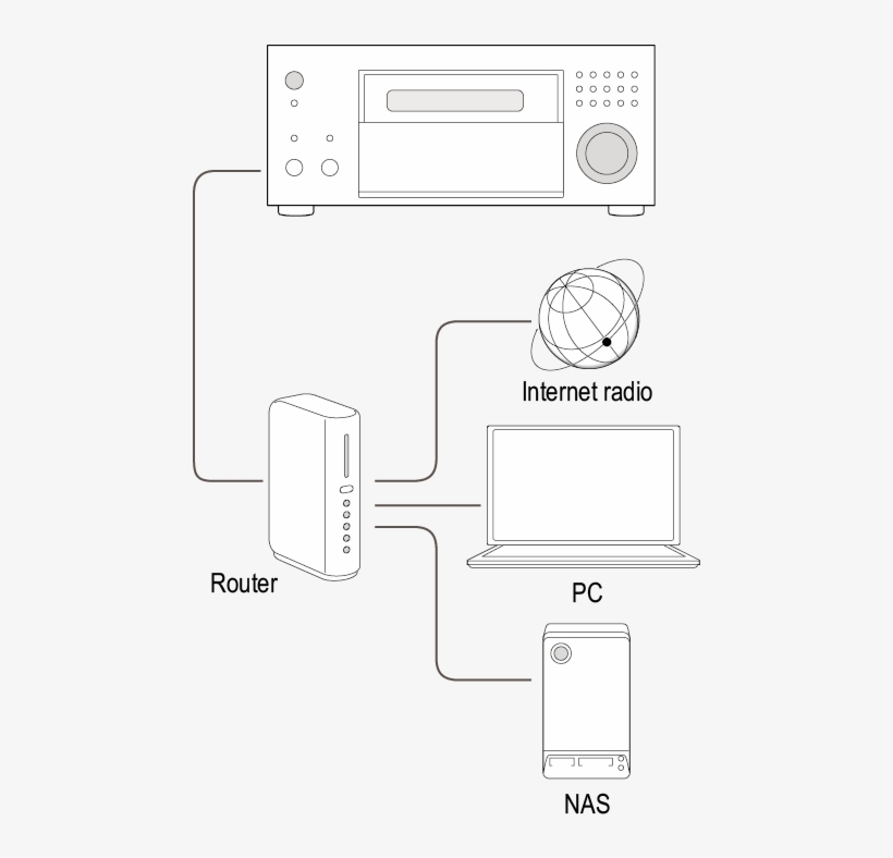 To Stream A Music File, You Need A Nas Device With - Portable Network Graphics, transparent png
