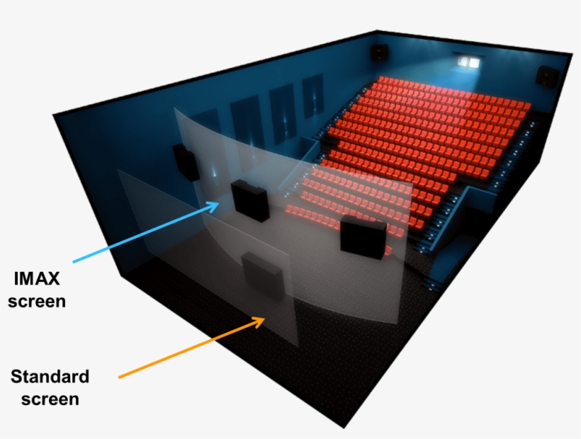 Yaabot Imax Vs Standard - Imax Vs Standard, transparent png