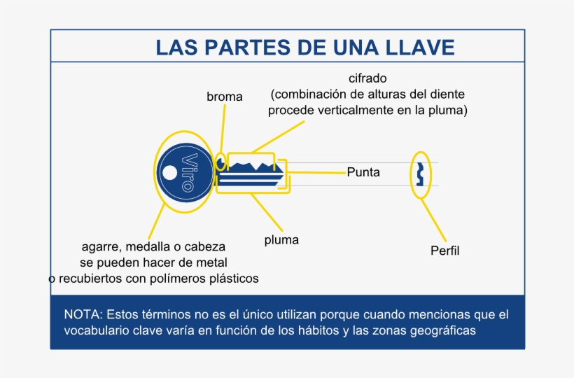 Empezando Ya Desde Hace Varios Años Docena Alta Seguridad - Blade Of A Key, transparent png