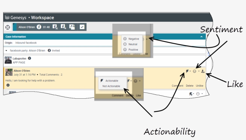 When A Facebook Interaction Arrives, You Can See Actionability - Diagram, transparent png
