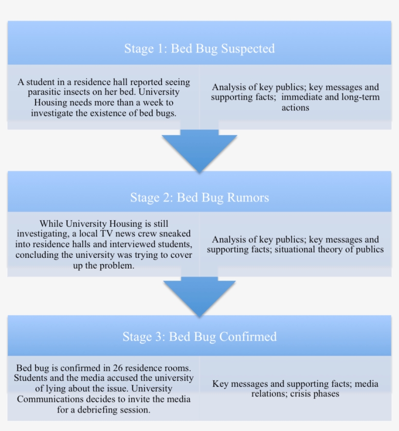 Figure 1 Crisis Synopsis And Discussion Points (right - Marketing, transparent png