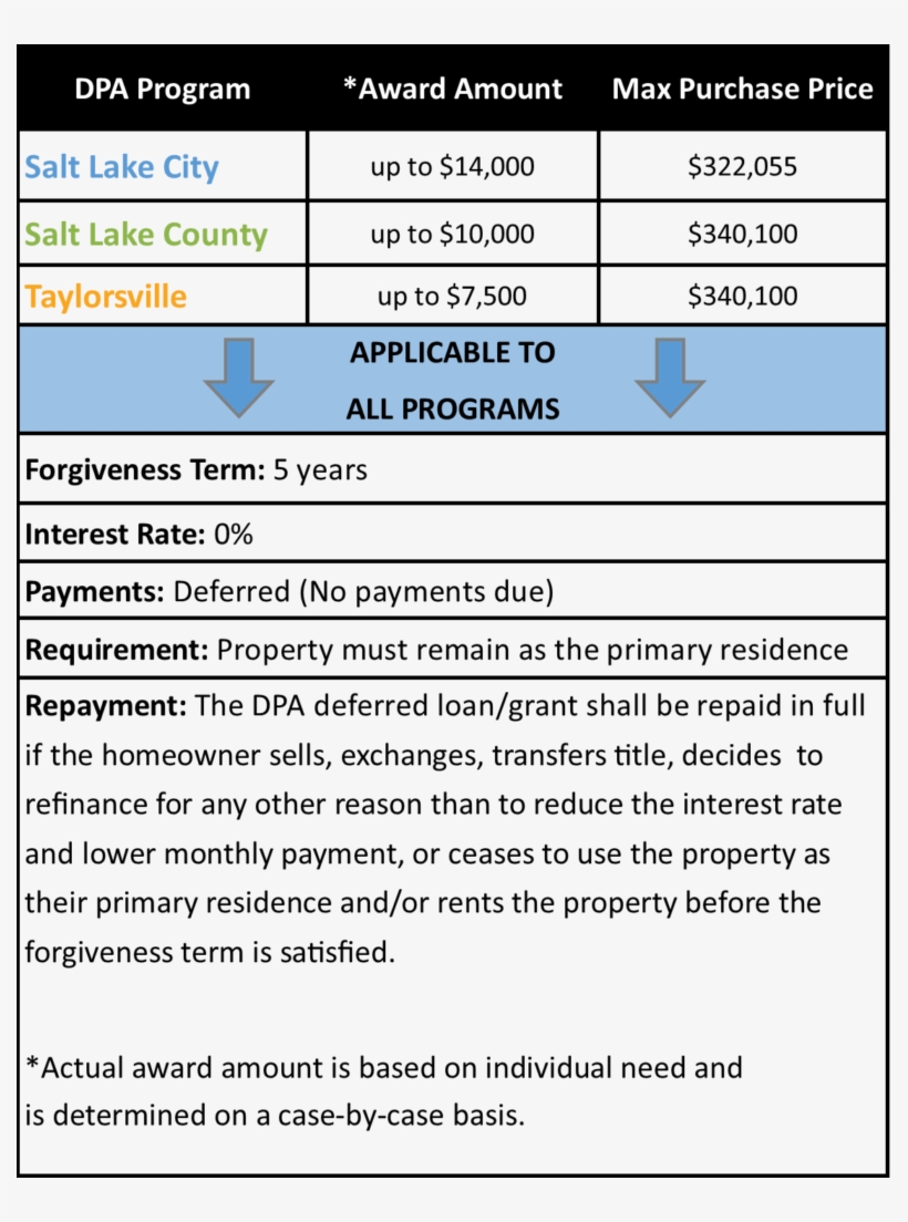 Terms Of Assistance Provided - Oromocto, transparent png