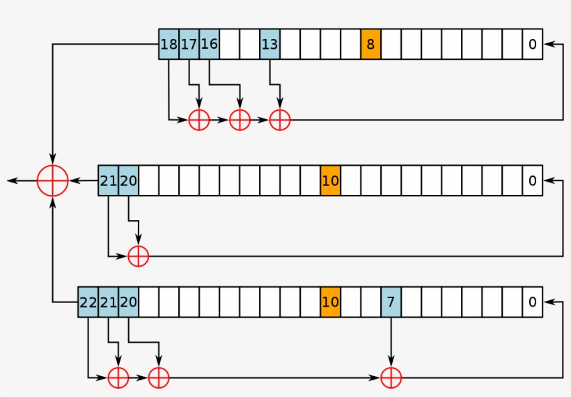 Stream Cipher, transparent png