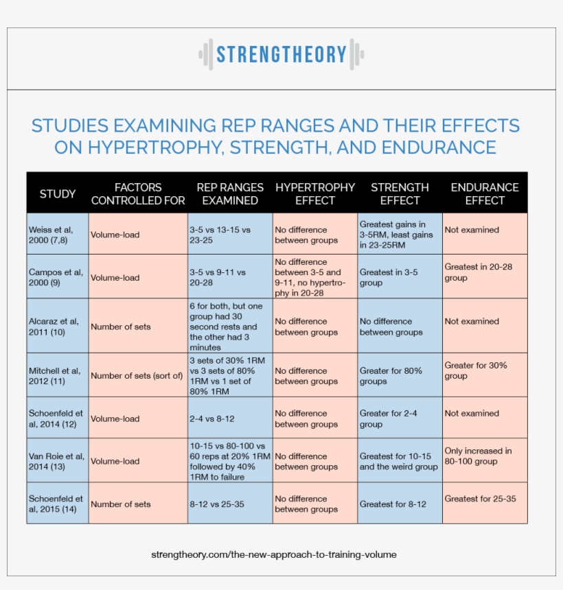 Winshluss In God We Trust Critique Essay - Strength Theory Rep Range, transparent png